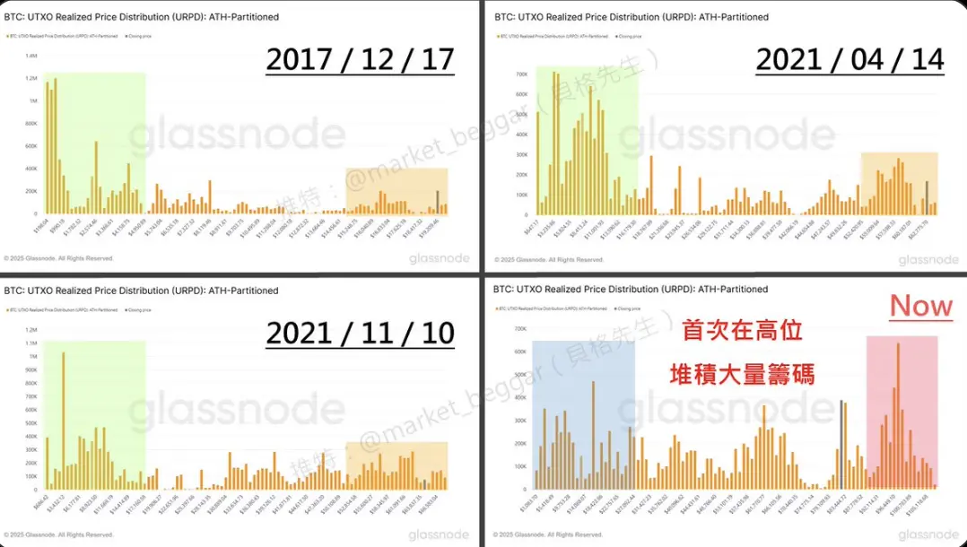 从链上数据的视角，探讨 BTC 逐渐消失的周期性 image 2