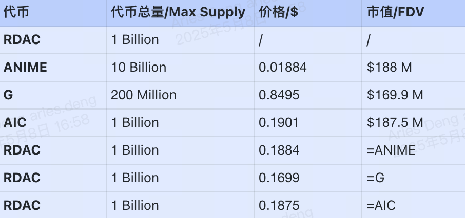 研报|Redacted 项目详解& RDAC 市值分析 image 1