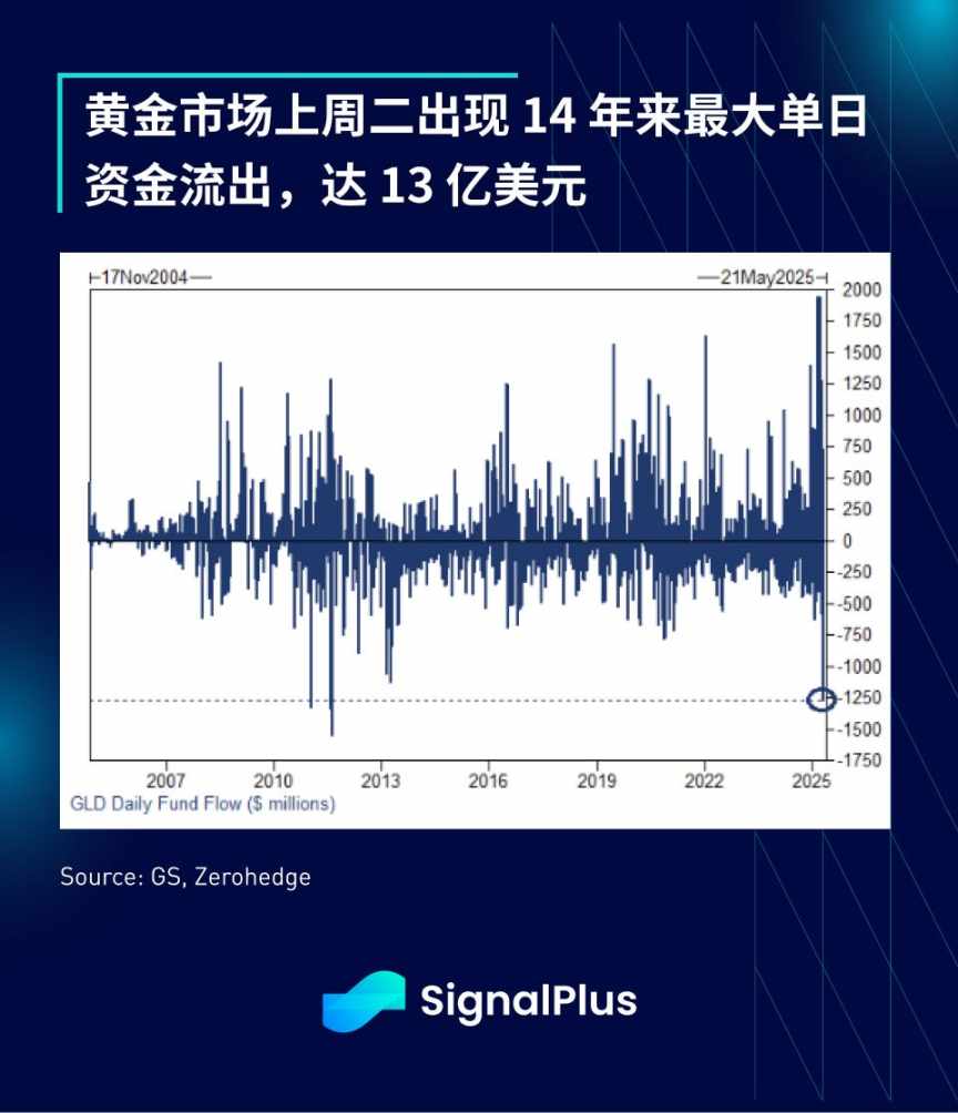 SignalPlus 宏观分析特别版:He Said, Xi Said… image 8