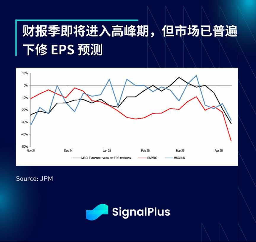 SignalPlus 宏观分析特别版:He Said, Xi Said… image 16