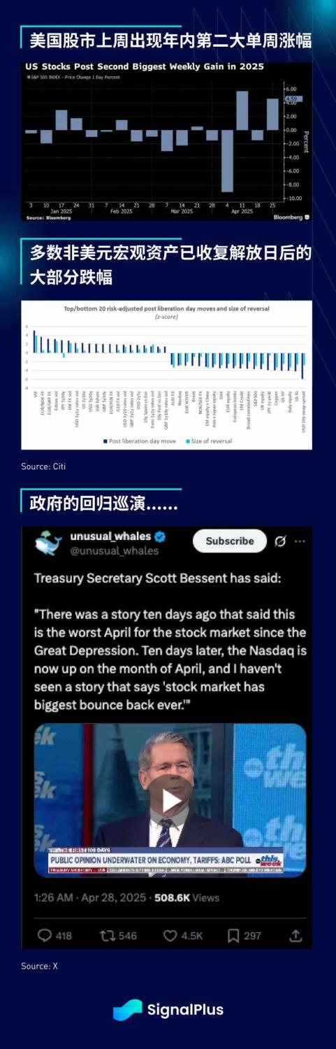 SignalPlus 宏观分析特别版:He Said, Xi Said… image 3