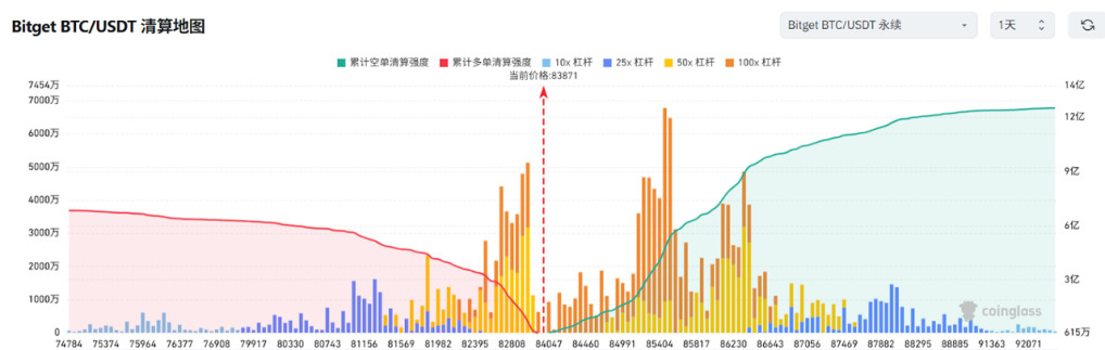 Bitget每日早报(4.14)|美国豁免部分商品“对等关税”,Michael Saylor再次发布比特币Tracker信息 image 2
