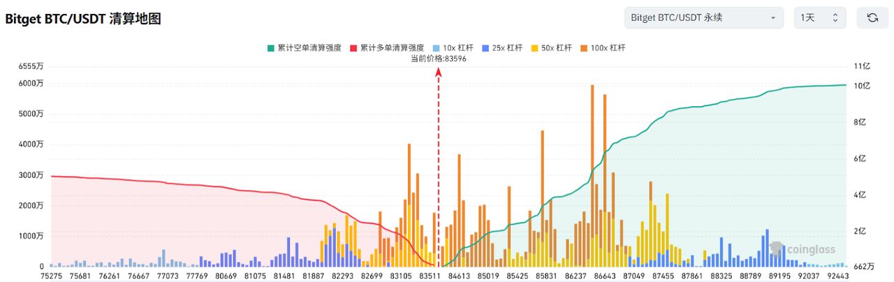 Bitget每日早报(4.16)|美财长认为巨额关税不可持续,多家上市公司计划增持加密资产 image 2