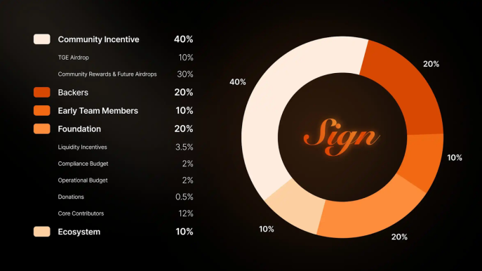 研报|Sign Protocol 项目详解& Sign 市值分析 image 2