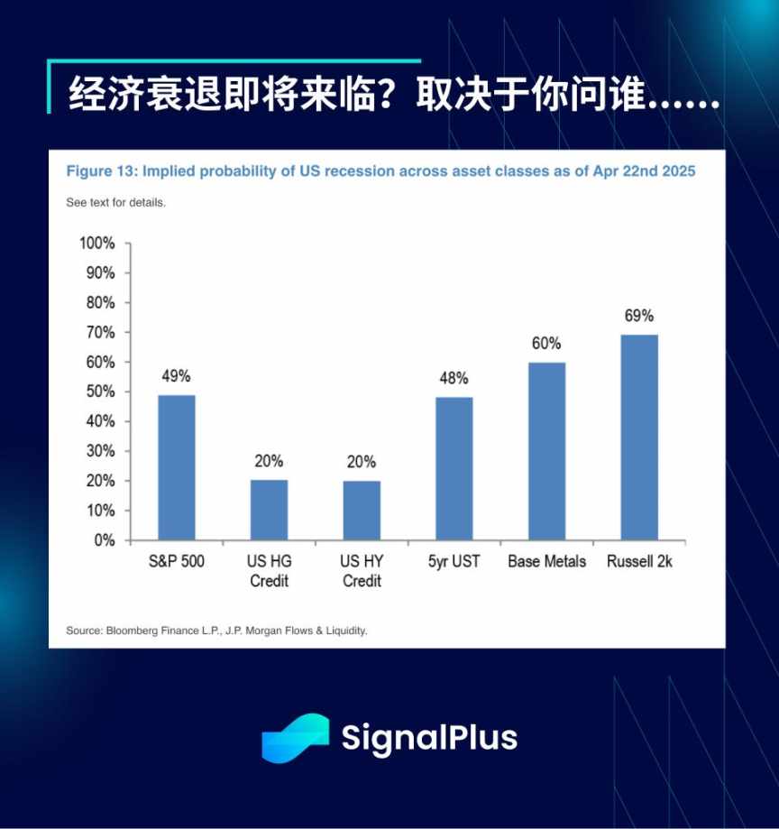 SignalPlus 宏观分析特别版:He Said, Xi Said… image 5