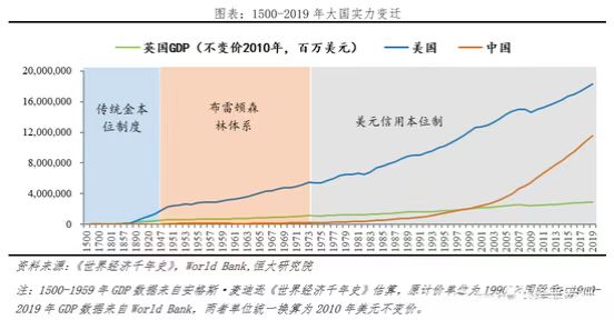 熵增纪的货币三重奏：黄金方舟、美元黄昏与算力巴别塔 image 2