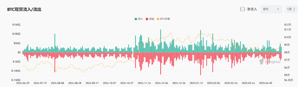 Bitget每日早报(4.24)|新任美SEC主席力挺加密,顶级$TRUMP持有者将与特朗普共进晚宴 image 3