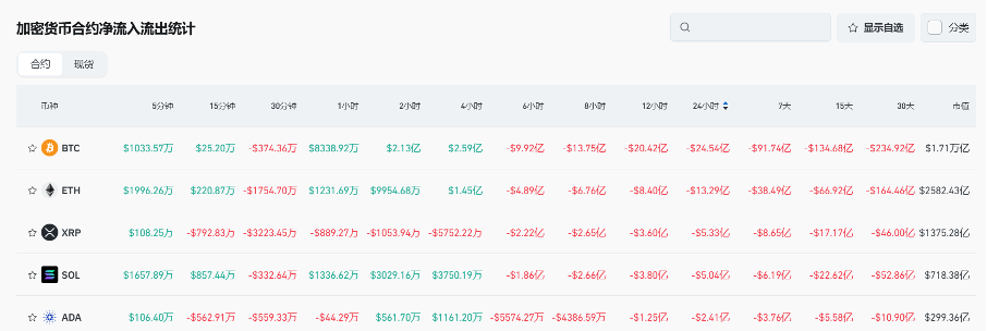 Bitget每日早报(3.4)|消息面利好以「一日游」告终,链上巨鲸再开千万级 $BTC 空单 image 4
