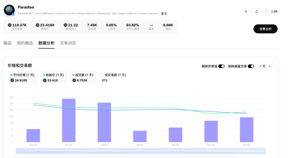 从 $FO 看 MEME 2.0：新一轮 MEME 大行情如何开启？ image 1
