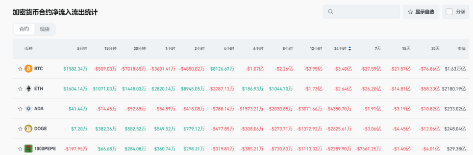 Bitget每日早报(3.31)|特朗普“对等关税”进入倒计时,4月2日或成全球资产分水岭 image 4
