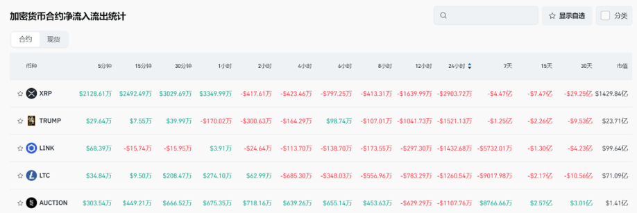 Bitget每日早报(3.25)|俄克拉荷马州众议院通过战略比特币储备法案,DOGE基金会建立官方储备 image 4