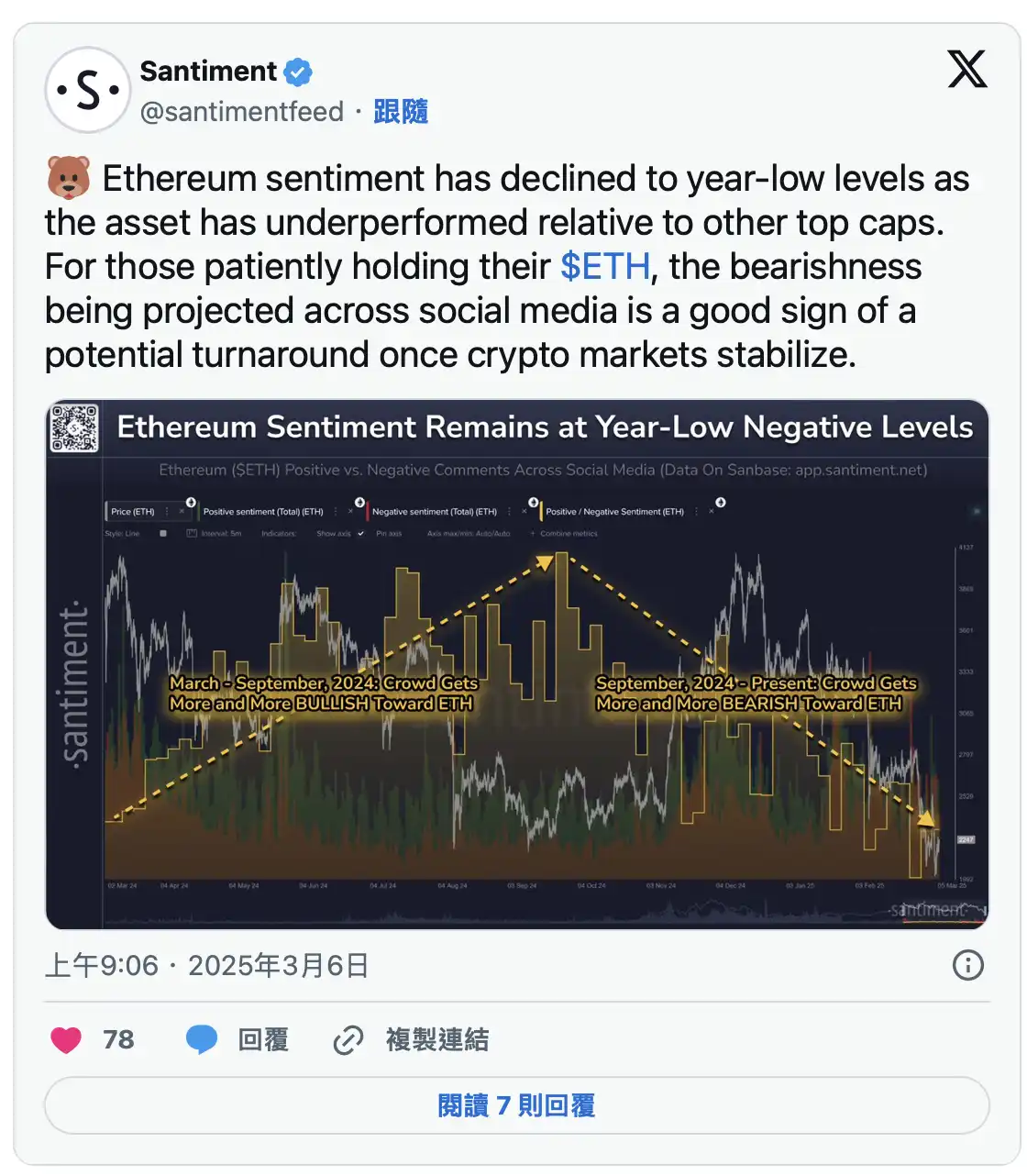 以太坊Pectra测试再遇阻碍，4月升级能否如期而至？ image 1