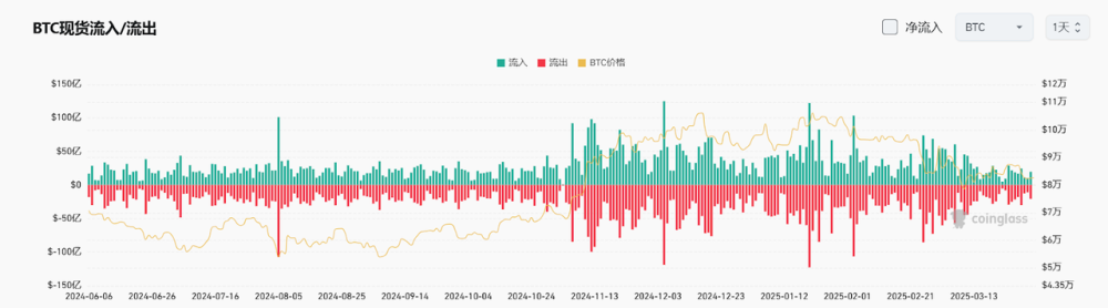 Bitget每日早报(4.1)｜Strategy再次买入22,048枚BTC，特朗普“对等关税”细节即将公布 image 3