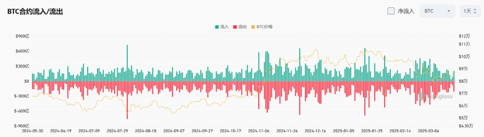 Bitget每日早报(3.25)|俄克拉荷马州众议院通过战略比特币储备法案,DOGE基金会建立官方储备 image 3
