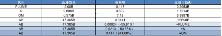 研报|AB项目详解&AB市值分析 image 1