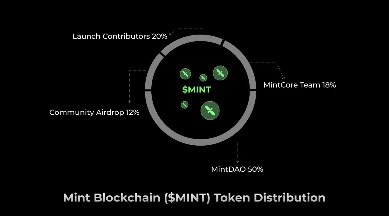 研报｜Mint Blockchain项目详解&MINT市值分析 image 2