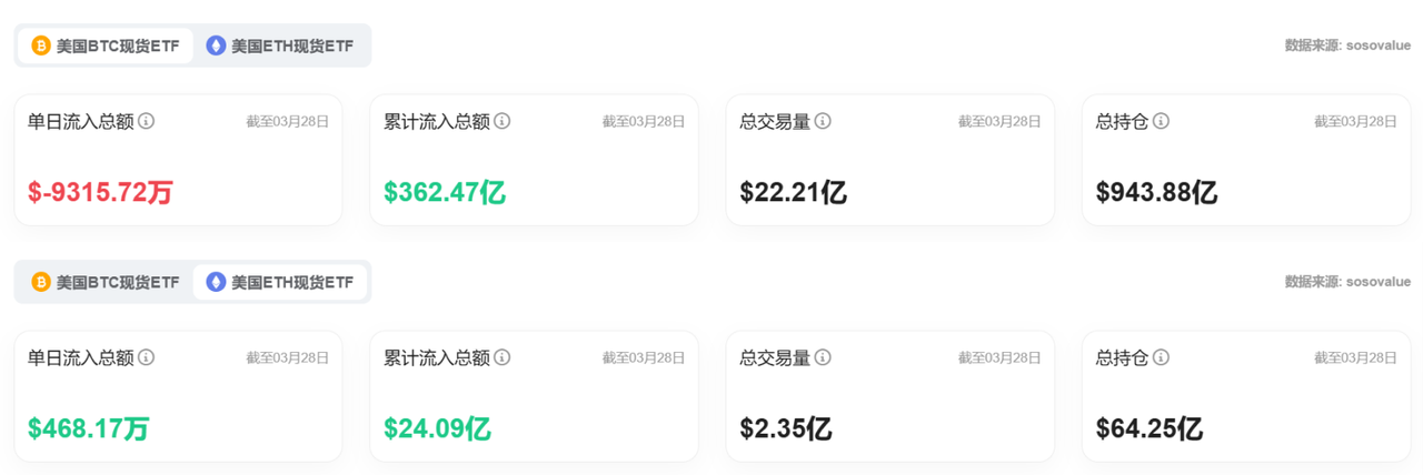 Bitget每日早报(3.31)|特朗普“对等关税”进入倒计时,4月2日或成全球资产分水岭 image 5