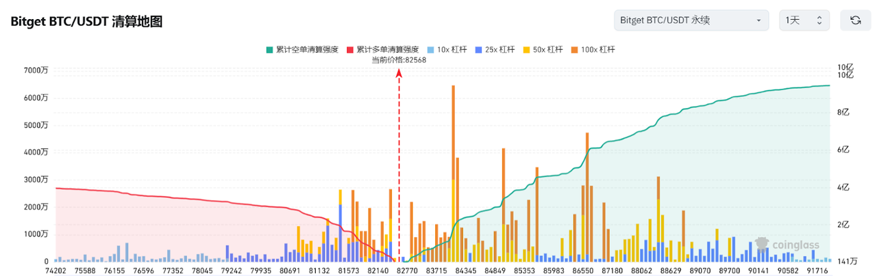 Bitget每日早报(4.3)|特朗普签对等关税行政令引币股双跌,富达推出投资加密资产的退休金计划 image 2
