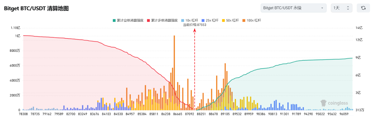 Bitget每日早报(3.25)|俄克拉荷马州众议院通过战略比特币储备法案,DOGE基金会建立官方储备 image 2