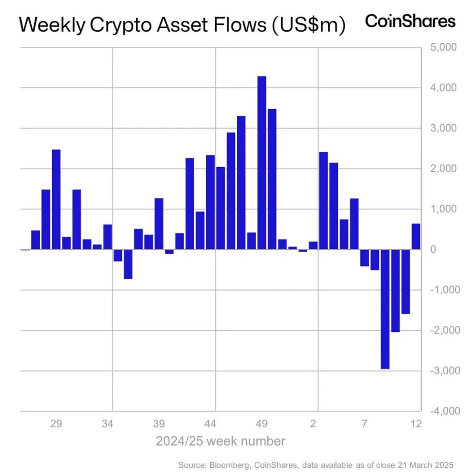 Foresight Ventures Weekly Brief | 微策略 6 亿加仓 BTC PumpSwap 一周錄得 15 亿交易量 image 7
