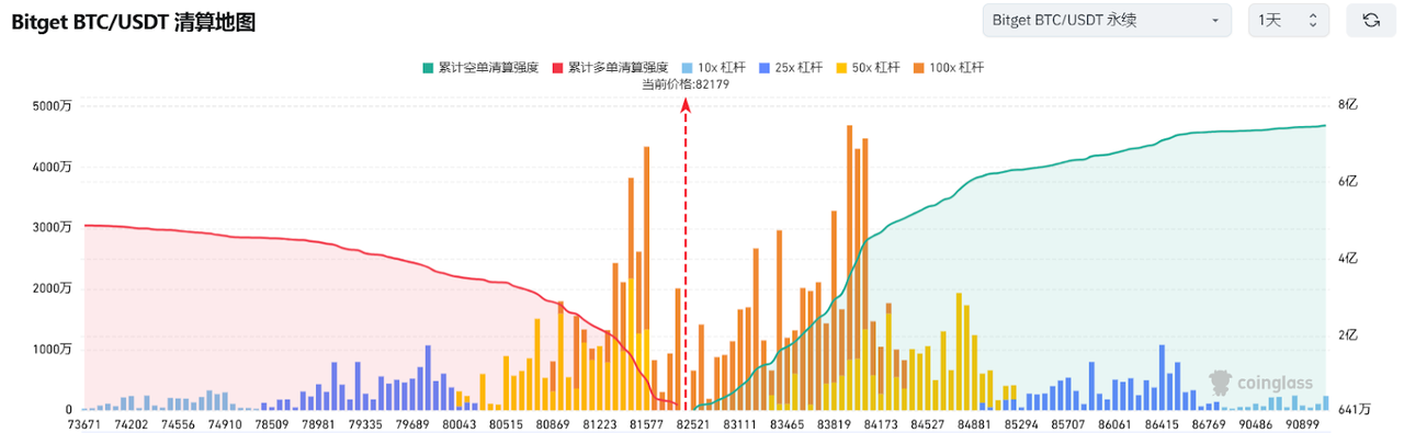 Bitget每日早报(3.31)|特朗普“对等关税”进入倒计时,4月2日或成全球资产分水岭 image 2