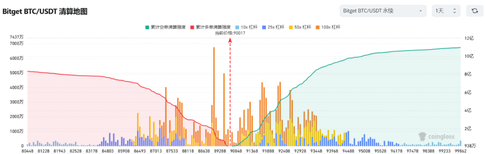 Bitget每日早报(3.7)|特朗普签署行政命令建立战略比特币储备,Movement主网上线引关注 image 2