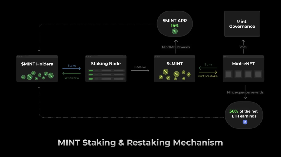 研报｜Mint Blockchain项目详解&MINT市值分析 image 3