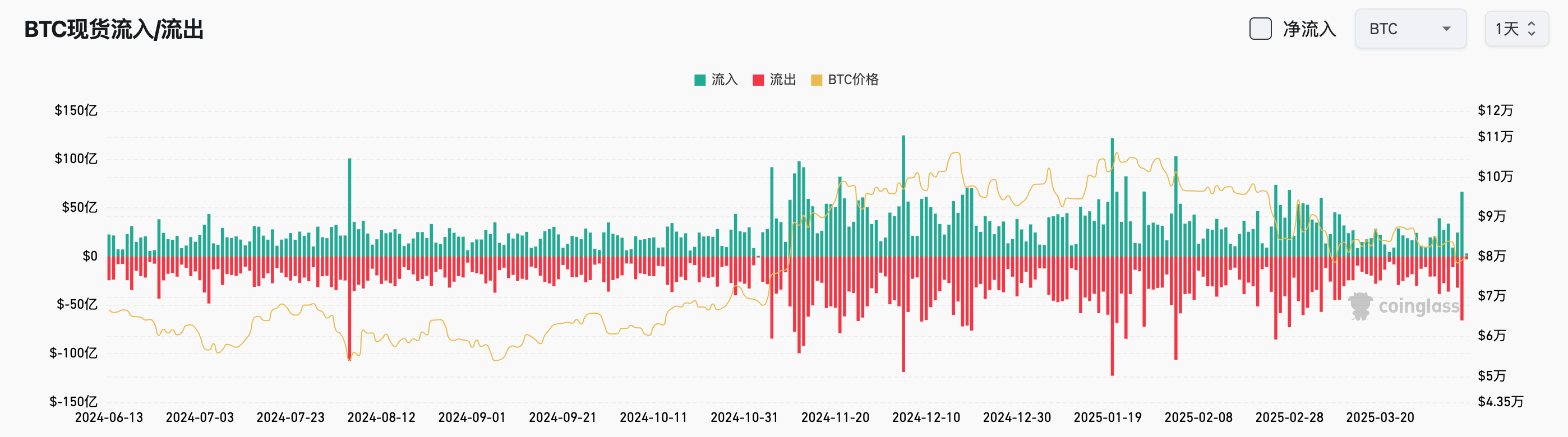 Bitget每日早报(4.8)｜关税新闻带动市场巨幅波动，Strategy上周未增持比特币 image 3