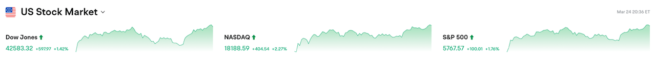 Bitget每日早报(3.25)|俄克拉荷马州众议院通过战略比特币储备法案,DOGE基金会建立官方储备 image 1