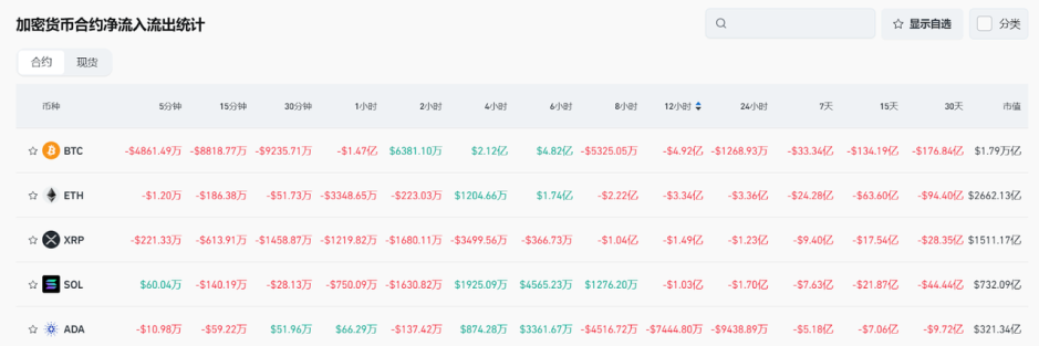 Bitget每日早报(3.7)|特朗普签署行政命令建立战略比特币储备,Movement主网上线引关注 image 4