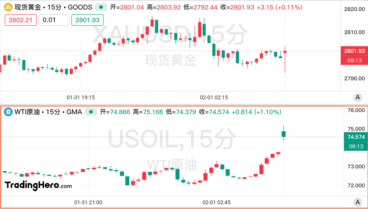 特朗普引爆关税战惹众怒:“愚蠢”!非美货币“血流成河” image 1