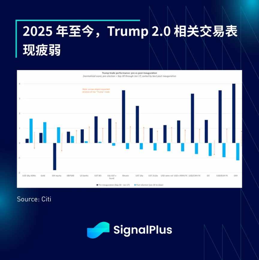 SignalPlus 宏观分析特别版：Slow Grind image 3
