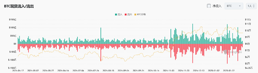 Bitget每日早报(2.10)｜MicroStrategy或再度增持BTC，中非共和国总统社媒推$CAR image 3