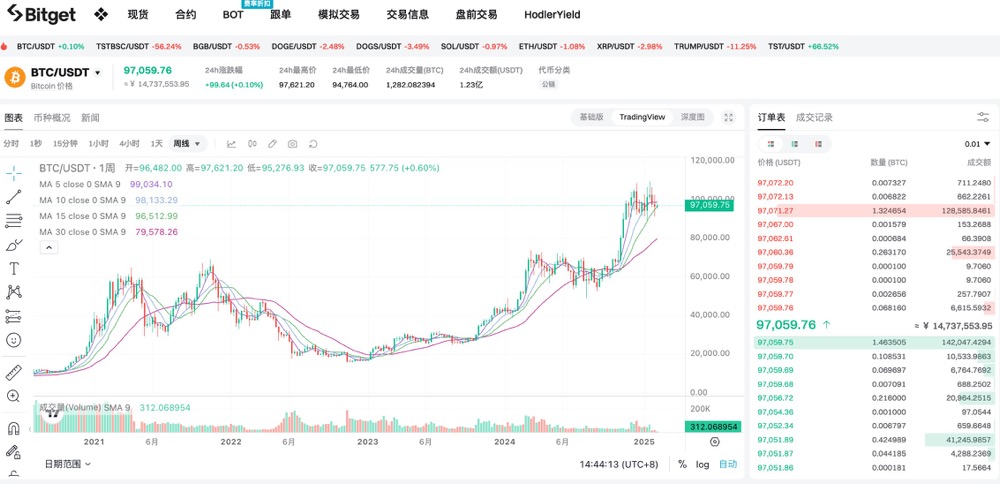 半年行情压缩至两个月,市场进入新阶段,何去何从? image 0