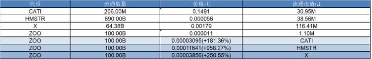 研报｜Zoo项目详解& ZOO市值分析 image 1