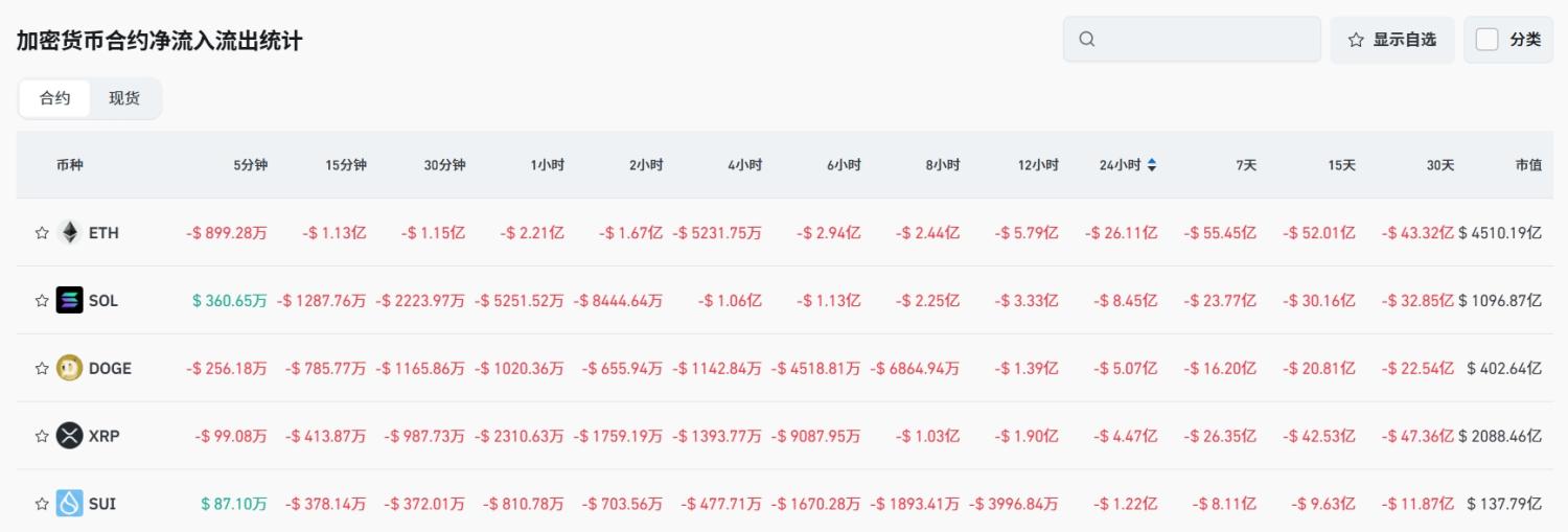 Bitget每日早报(7.23)|特朗普称应降息 3%,LetsBonk 市占率升至 64%,$SOON 与 $AVAIL 今日大额解锁 image 4