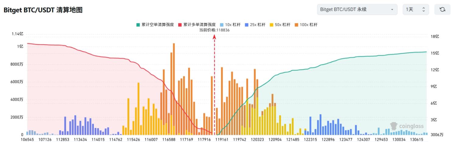 Bitget每日早报(7.24)｜Burwick Law 扩大对 Pump.fun 诉讼，当前仅 12% Ethereum 与 25% Solana 协议实现收入 image 2