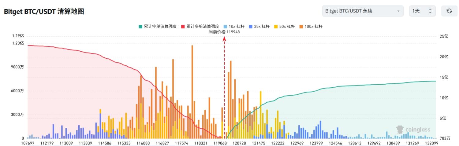 Bitget每日早报(7.23)|特朗普称应降息 3%,LetsBonk 市占率升至 64%,$SOON 与 $AVAIL 今日大额解锁 image 2