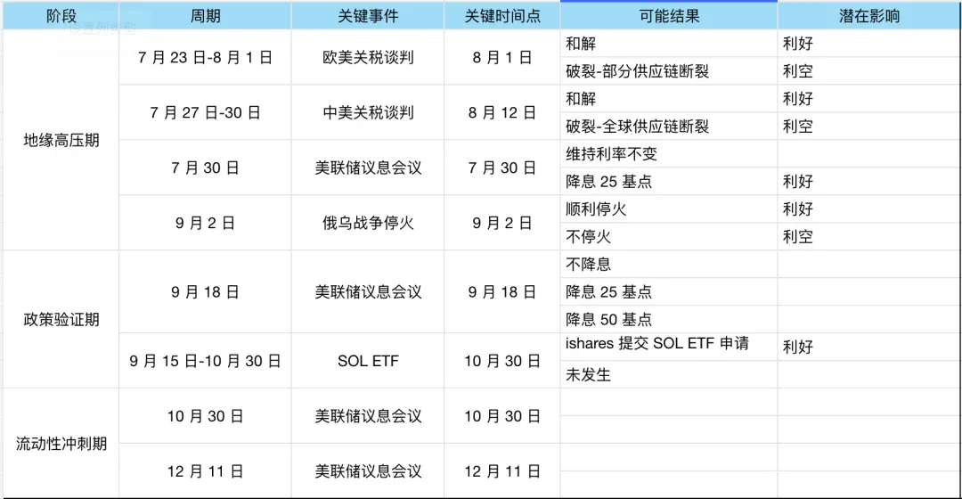 2025下半年加密市场的压力与机遇图景 image 3