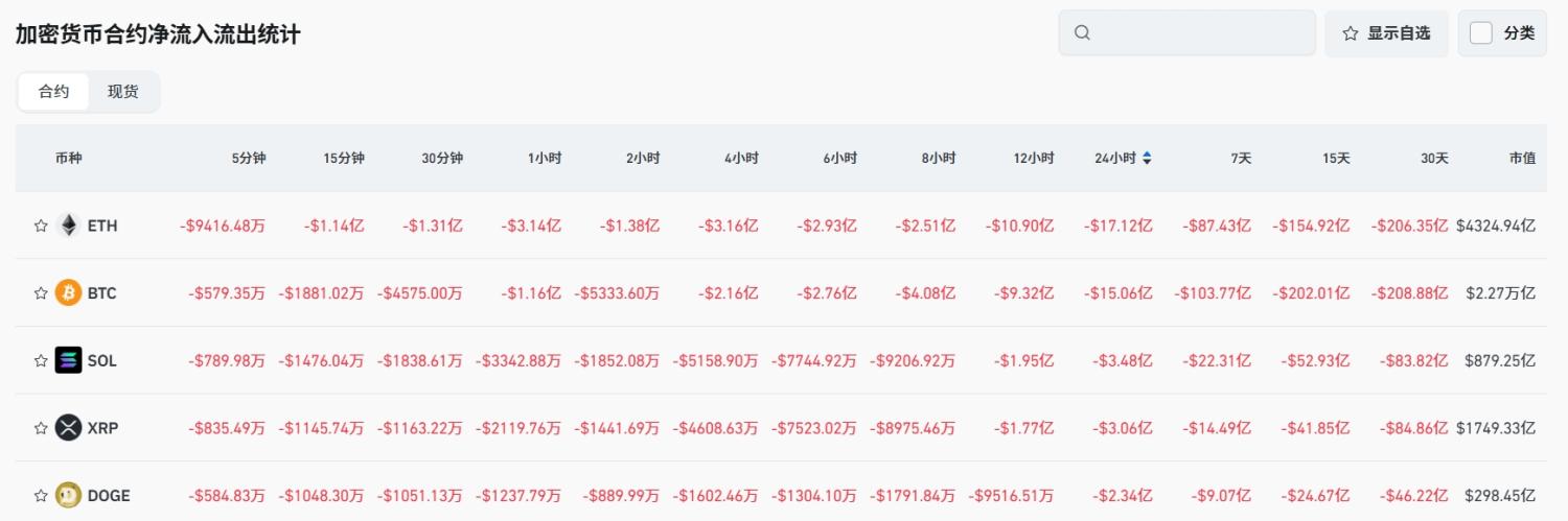 Bitget 每日早报(8月6日)|特朗普本周拟定美联储新理事,或为鲍威尔接班人;Pump 开始夺取市场主导权,生态币轮番登场 image 4