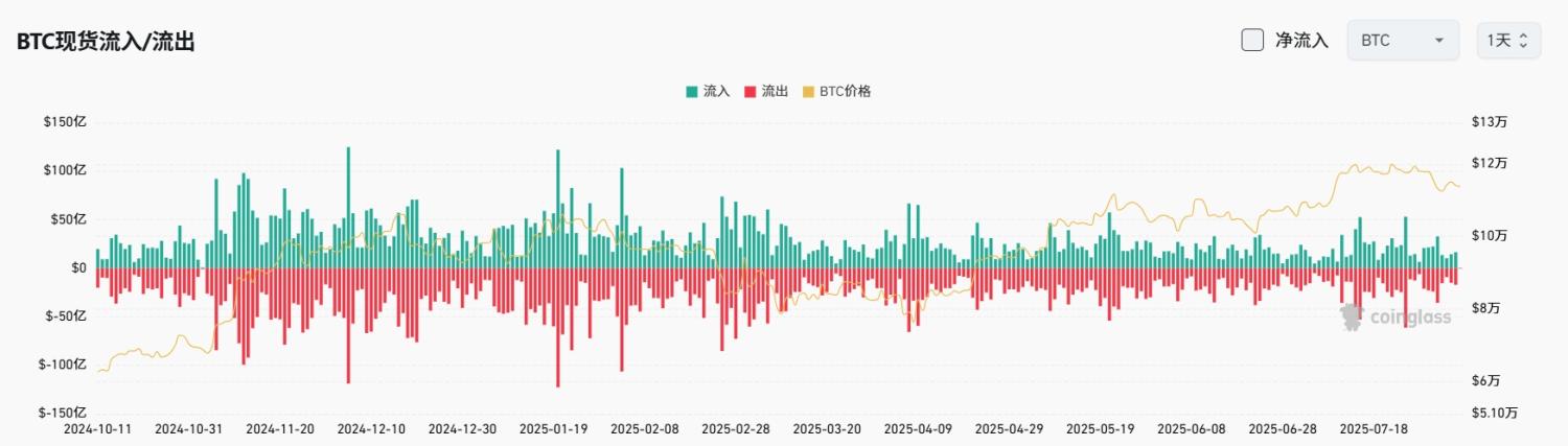 Bitget 每日早报(8月6日)|特朗普本周拟定美联储新理事,或为鲍威尔接班人;Pump 开始夺取市场主导权,生态币轮番登场 image 3