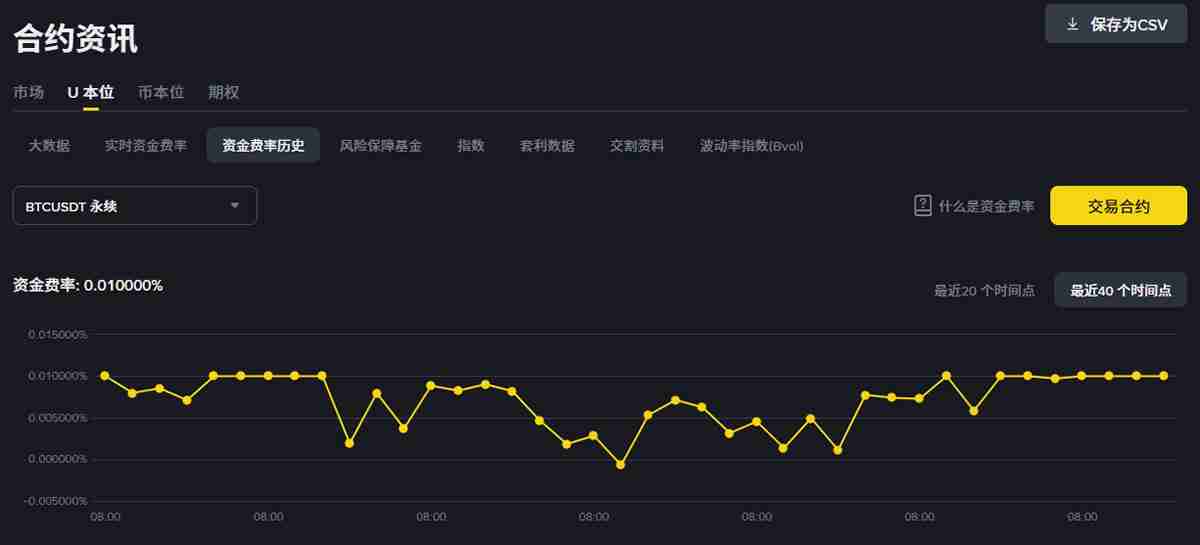 如何查询币安资金费率历史