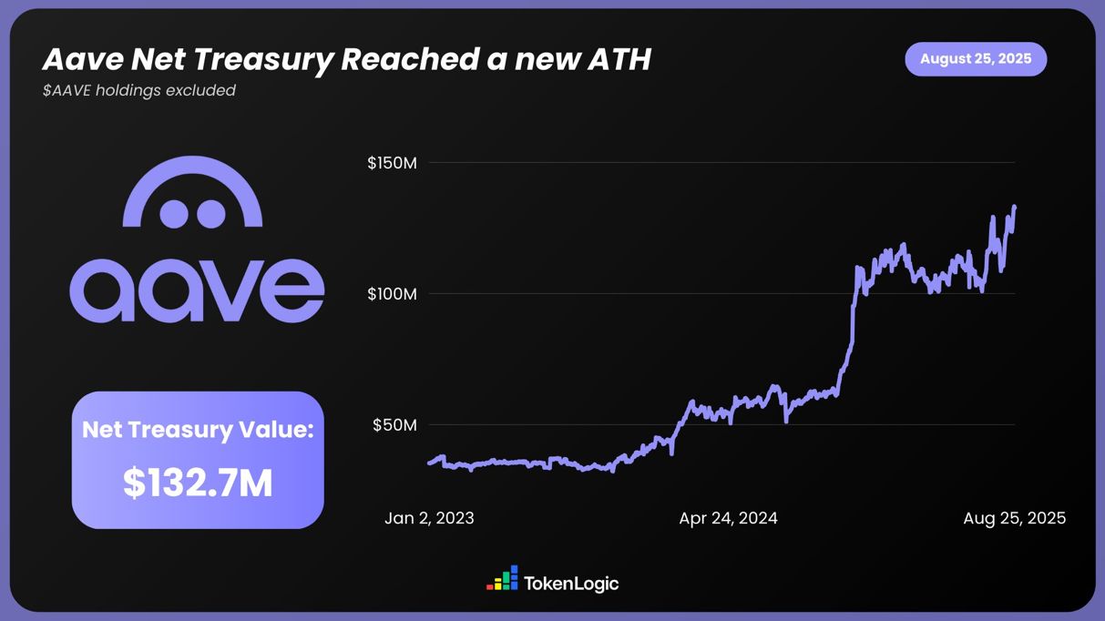 AAVE V4革命：模块化架构如何重塑 DeFi 借贷市场？ image 3