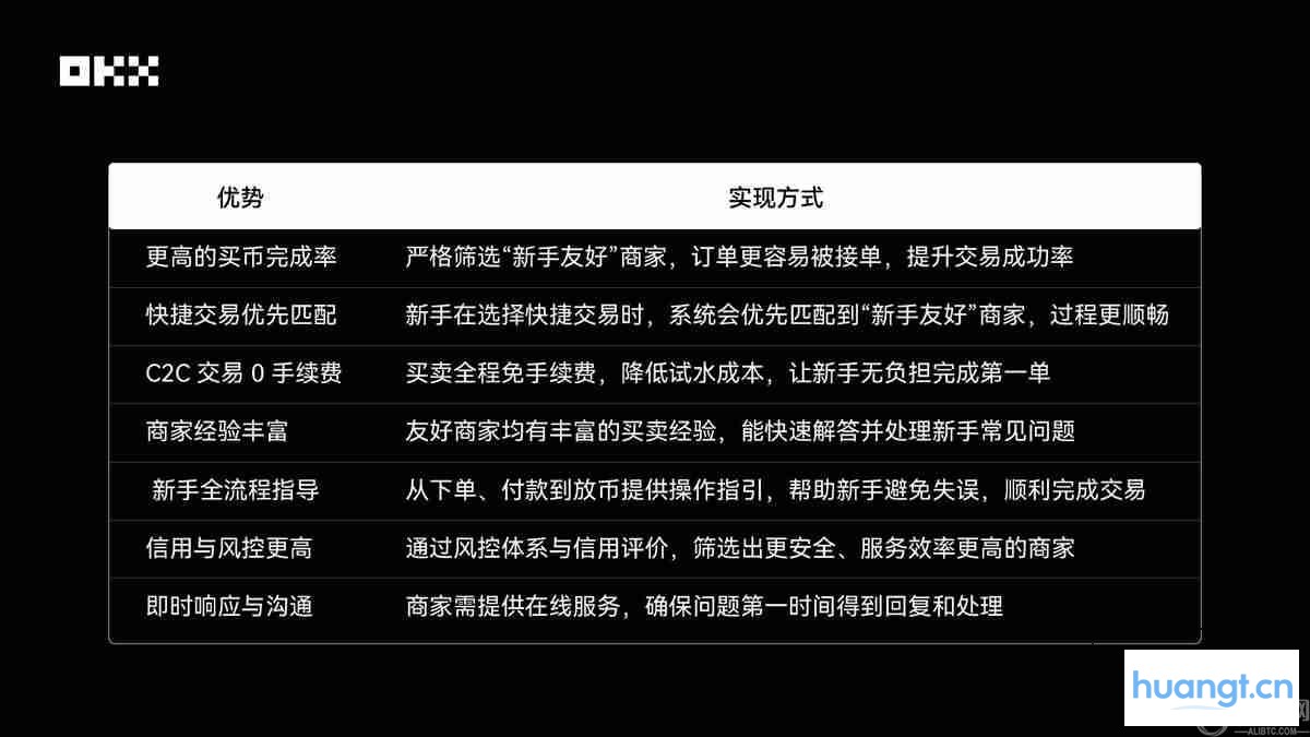 新用户交易指南:OKX