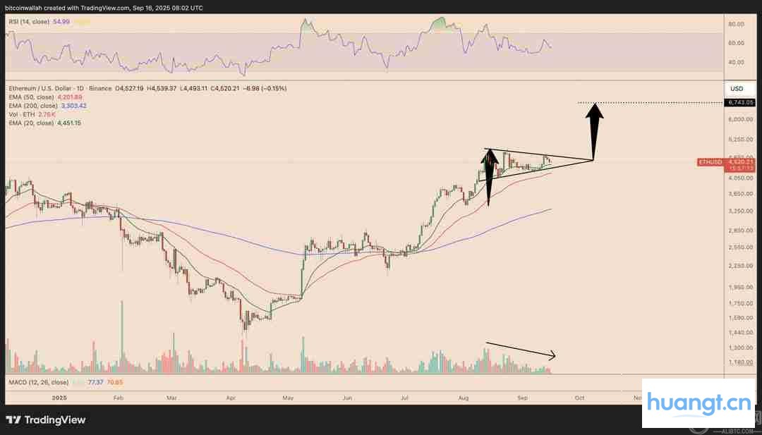 ETH/USD