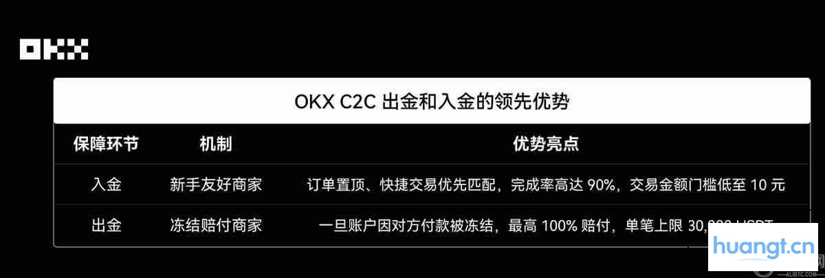 新用户交易指南:OKX