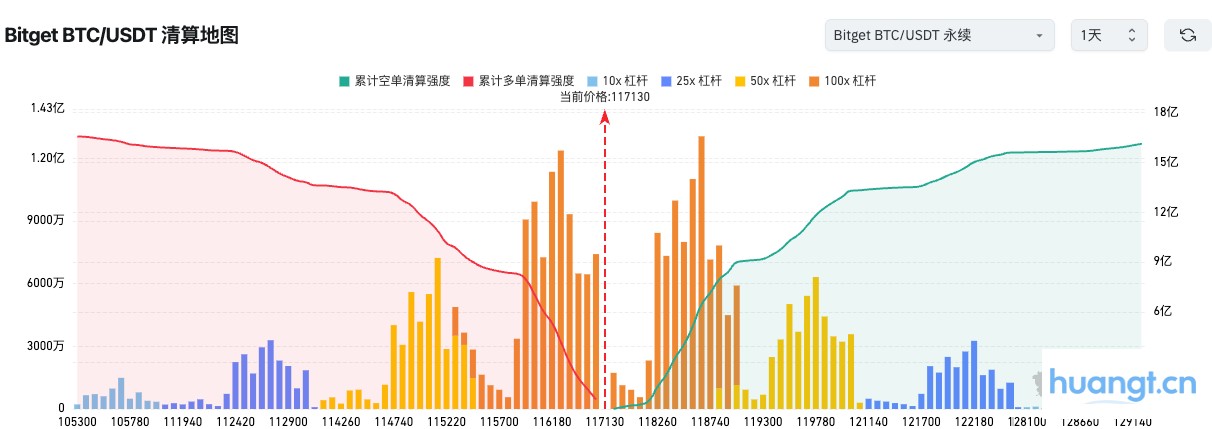 Bitget每日早报（09月19日）｜美国首只现货狗狗币ETF上线；全球加密市值涨至4.1万亿美元；SEC加快现货加密ETF审批 image 1