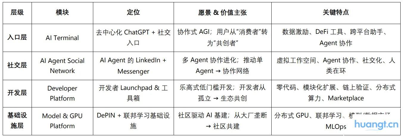 从联邦学习到去中心化 Agent 网络:ChainOpera 项目解析 image 7