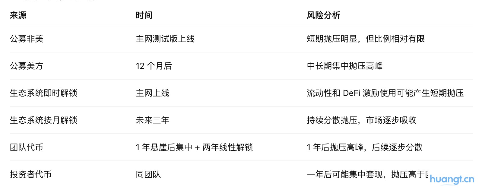 研报|Plasma(XPL)项目详解与市值分析 image 3