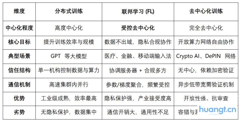 从联邦学习到去中心化 Agent 网络:ChainOpera 项目解析 image 0